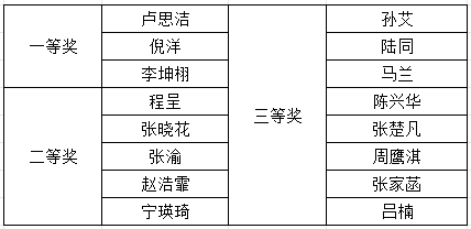 获奖名单.jpg